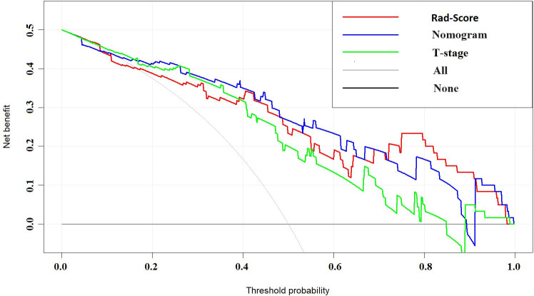 Figure 6