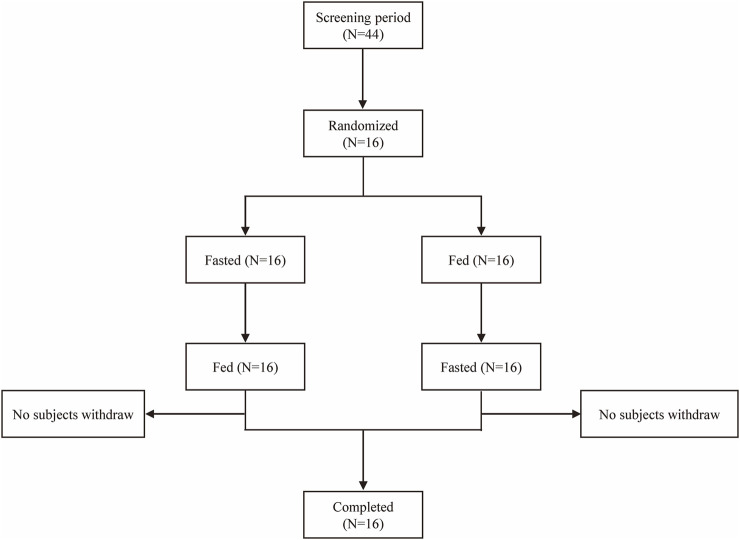 FIGURE 1