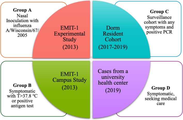FIGURE 1