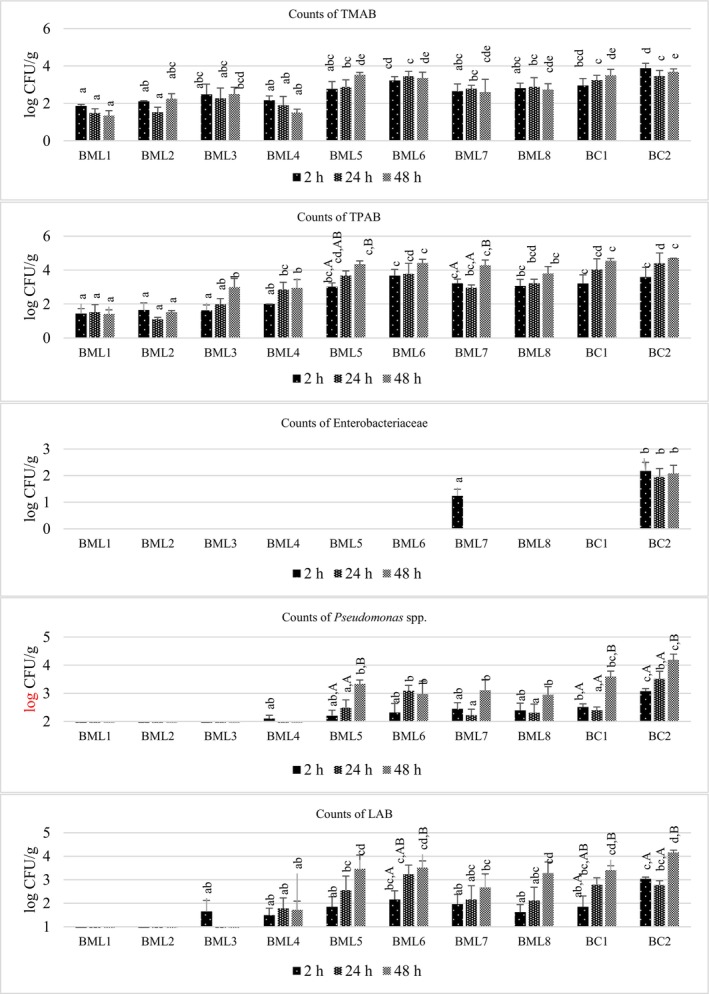 FIGURE 3