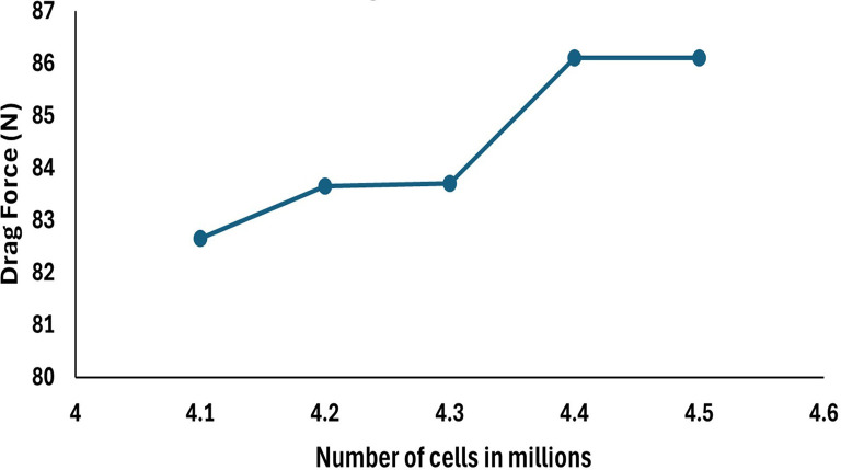 Figure 11