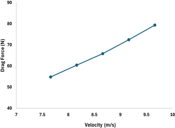 Figure 17