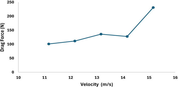 Figure 18