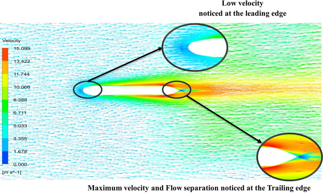 Figure 19