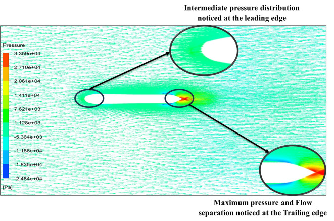 Figure 20