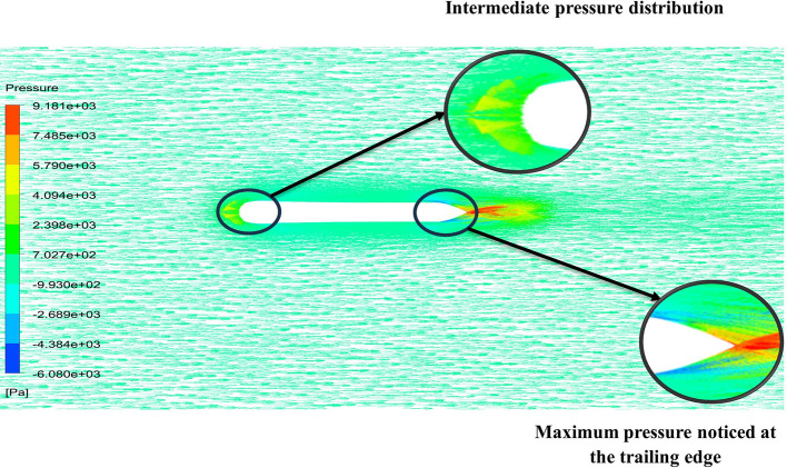 Figure 21