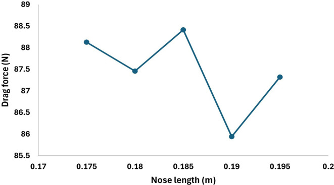 Figure 23
