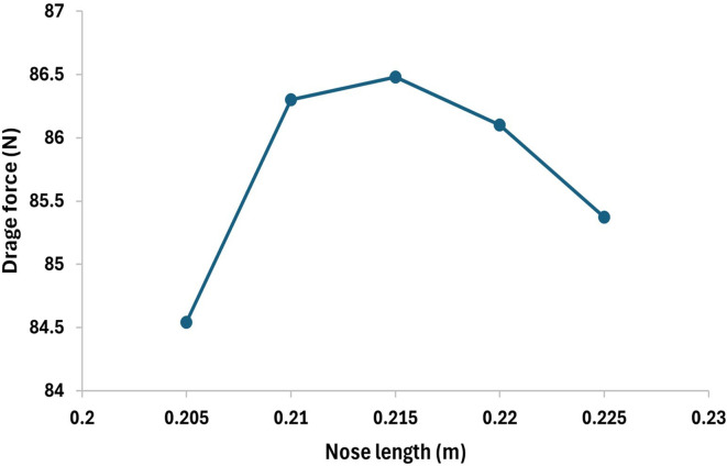 Figure 24