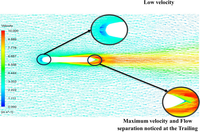 Figure 27