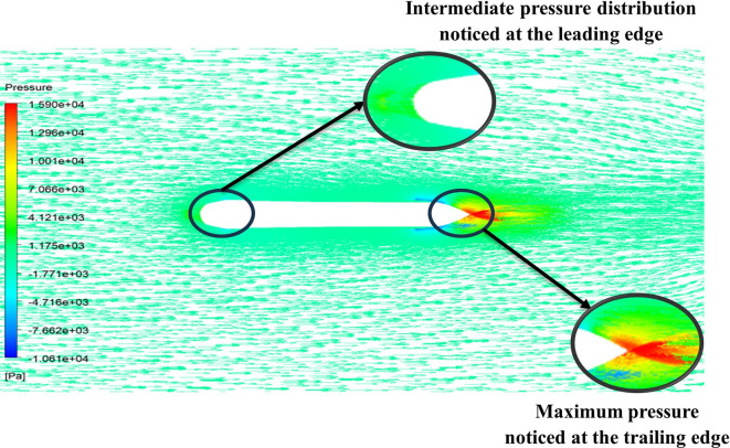 Figure 28