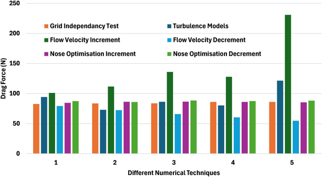 Figure 29