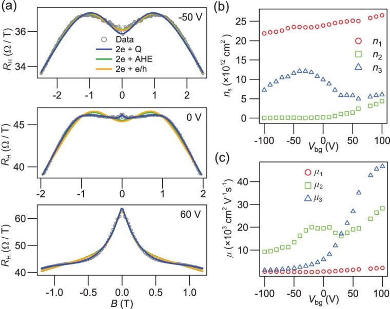 Figure 5