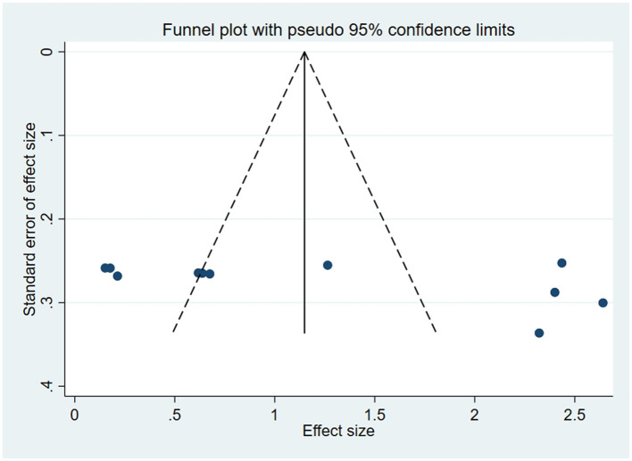 Figure 10