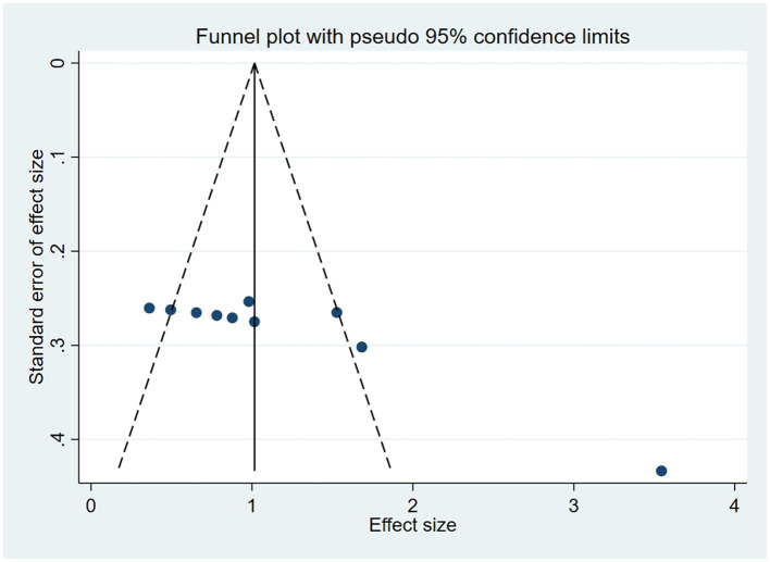 Figure 11