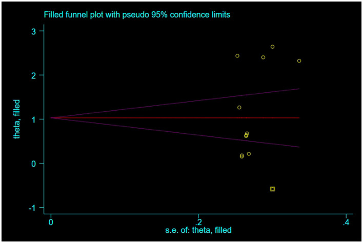 Figure 12