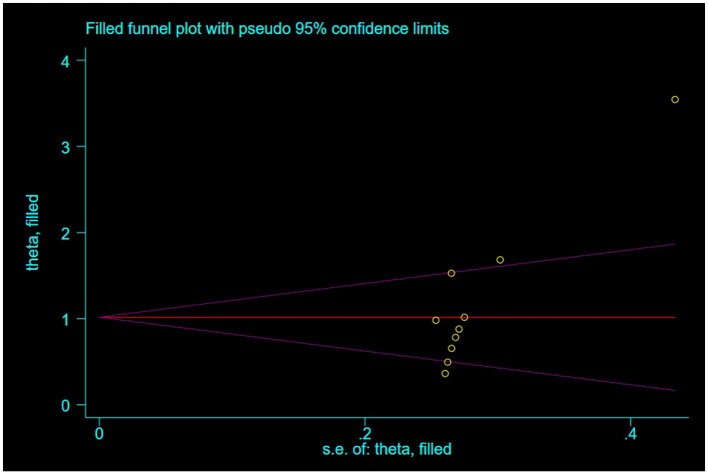 Figure 13