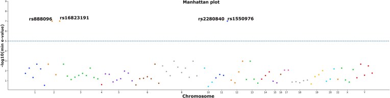 Figure 5