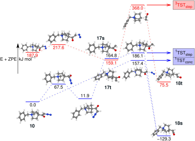 Fig. 12