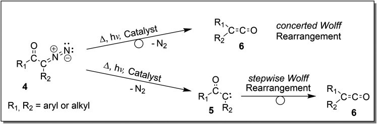 Scheme 2