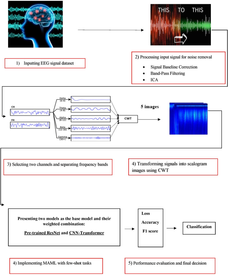 Fig 1
