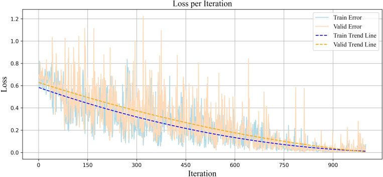 Fig 5