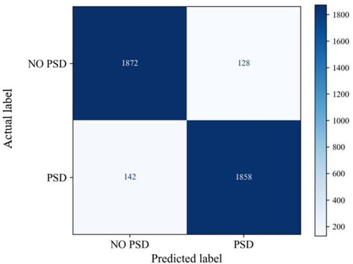 Fig 8