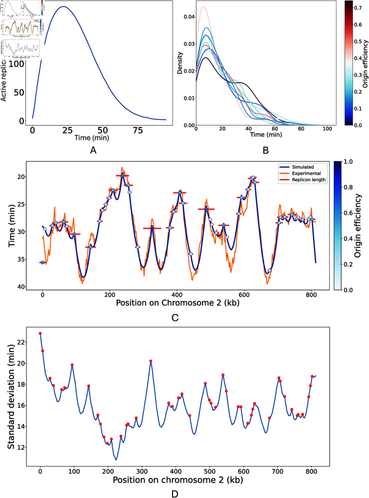 Fig 4