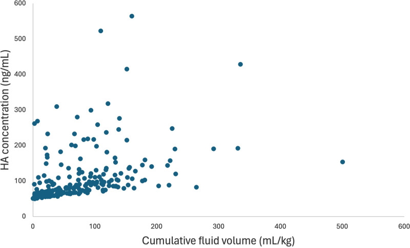 Fig 5