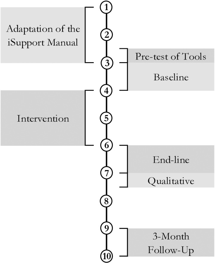 Fig 2