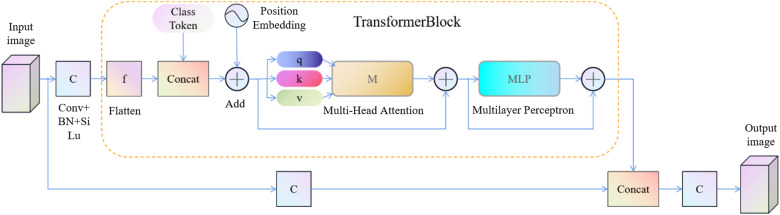 Fig 8