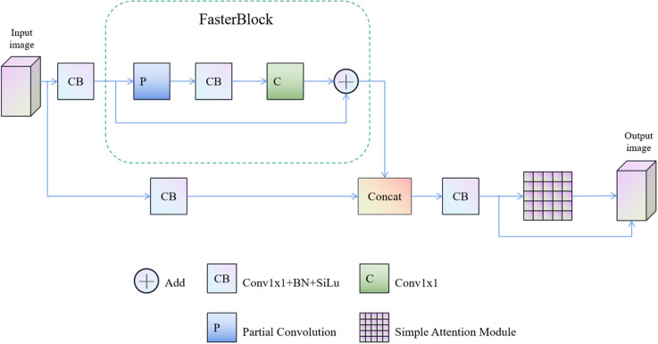 Fig 10