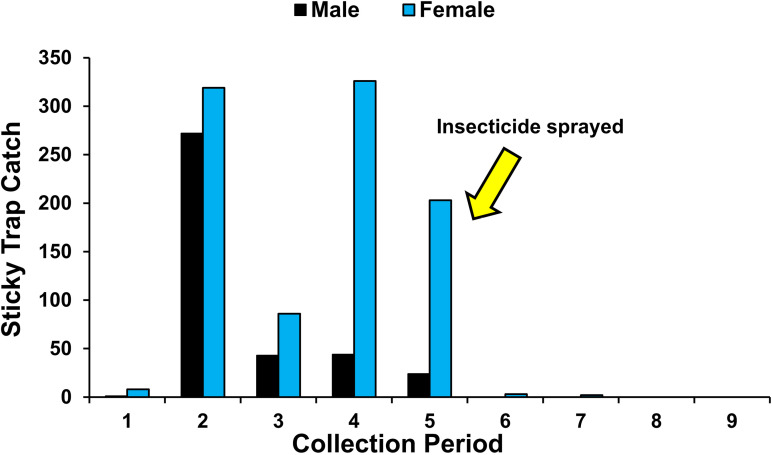Fig 4