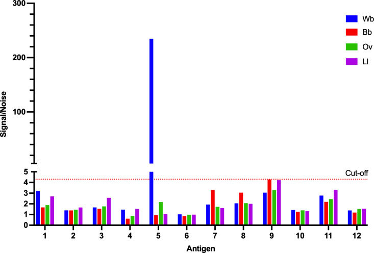 Fig 2