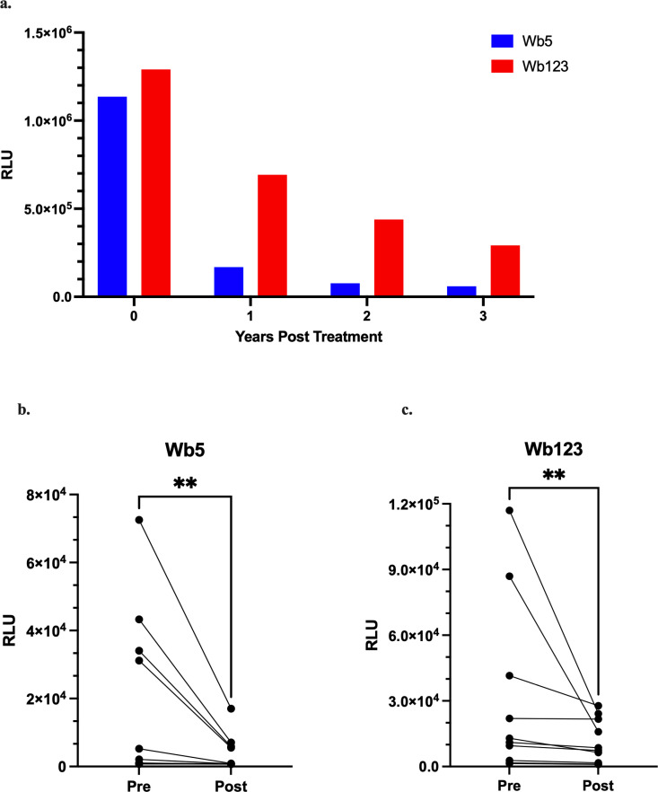 Fig 7