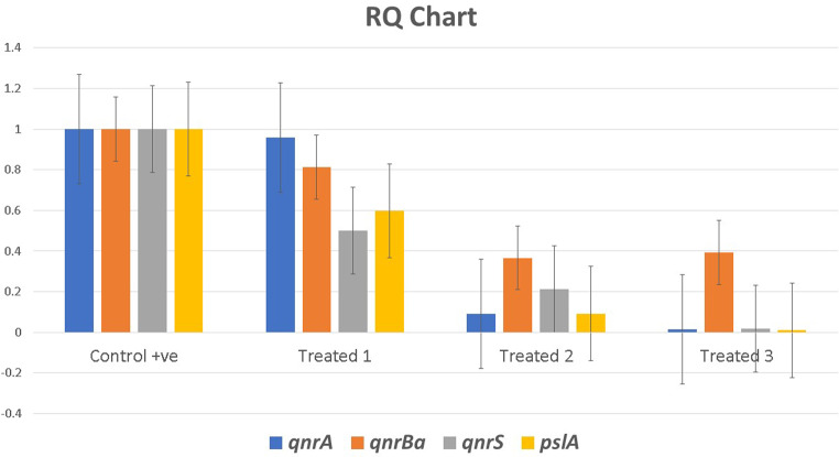Figure 5