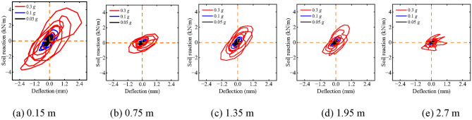 Figure 17