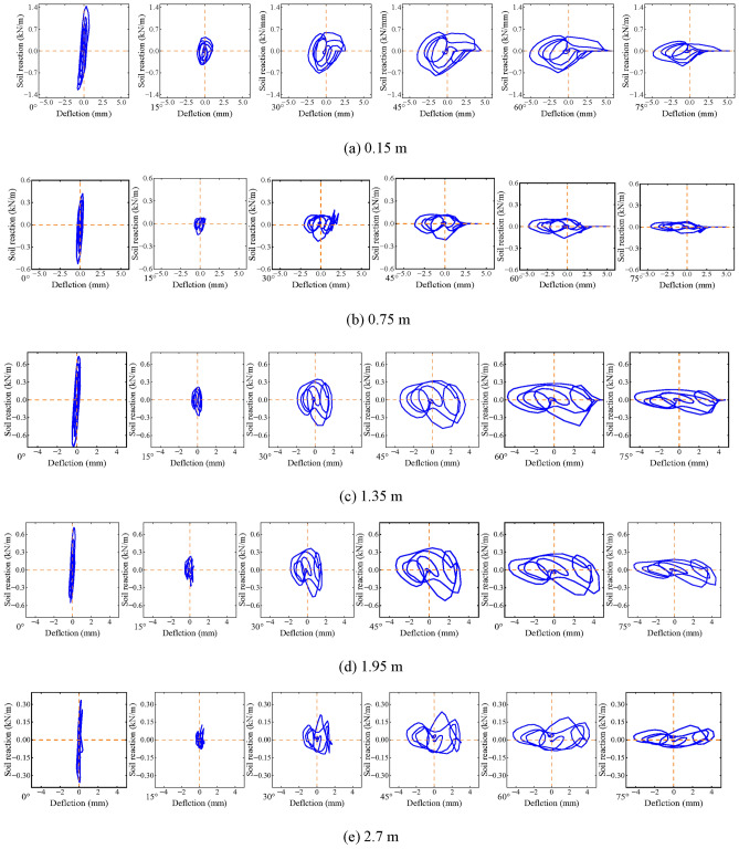 Figure 19
