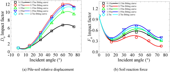 Figure 21