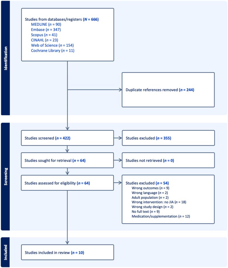 Figure 1