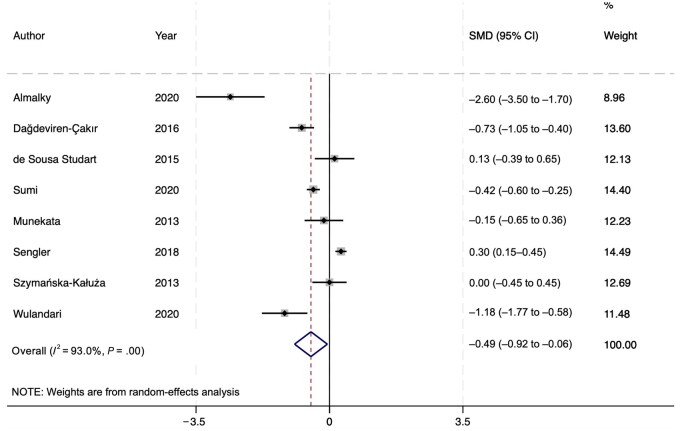 Figure 2