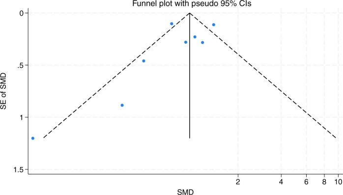 Figure 3