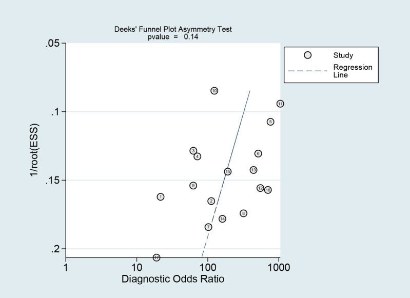 Figure 13