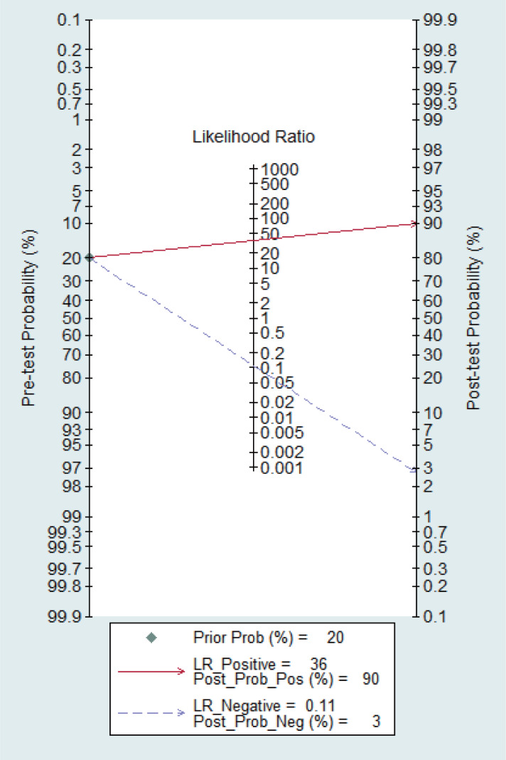 Figure 15