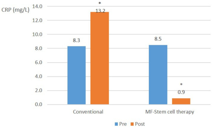 Figure 5