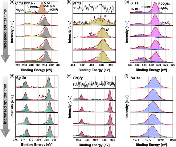 Figure 6