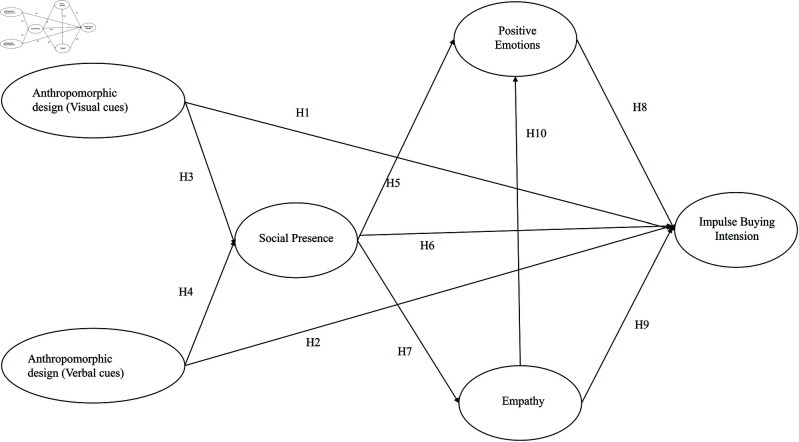 Figure 31