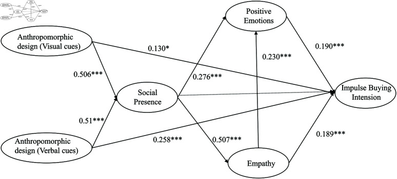 Figure 33