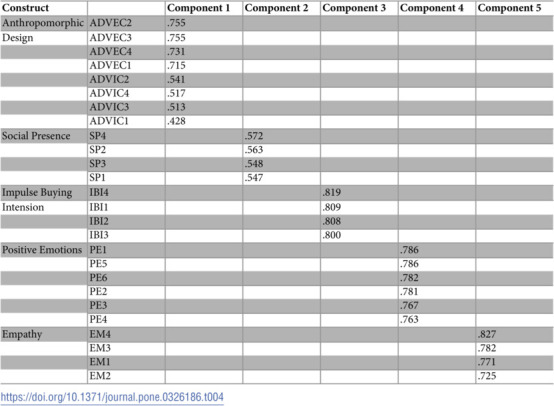 Figure 37
