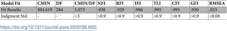 Figure 38