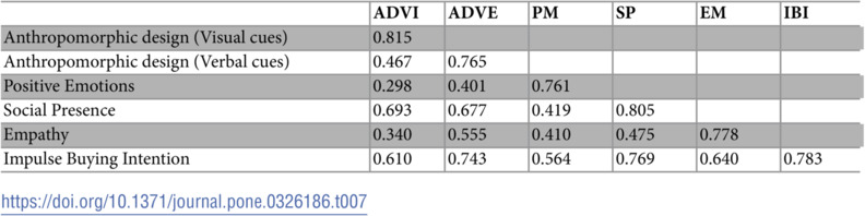 Figure 40
